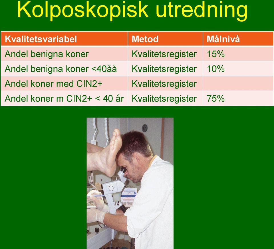 koner <40åå Kvalitetsregister 10% Andel koner med CIN2+