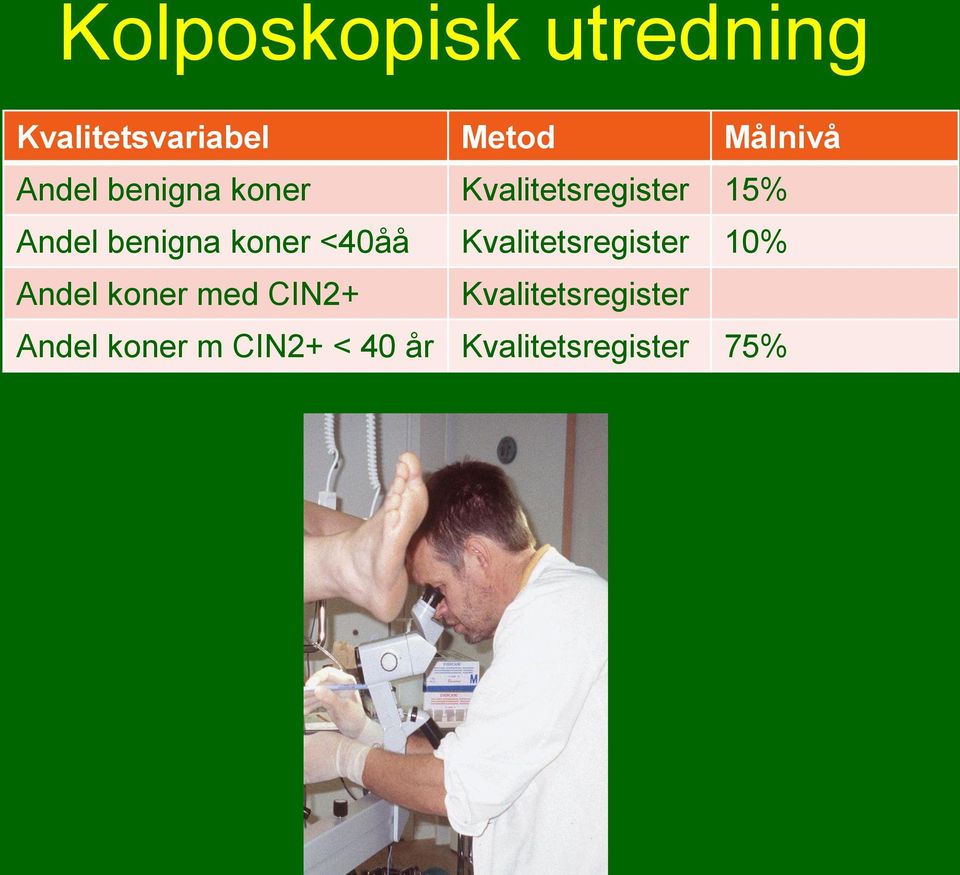 koner <40åå Kvalitetsregister 10% Andel koner med CIN2+