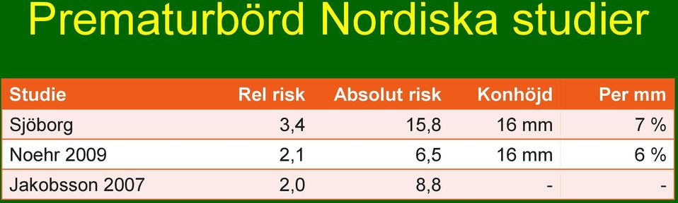 Sjöborg 3,4 15,8 16 mm 7 % Noehr 2009