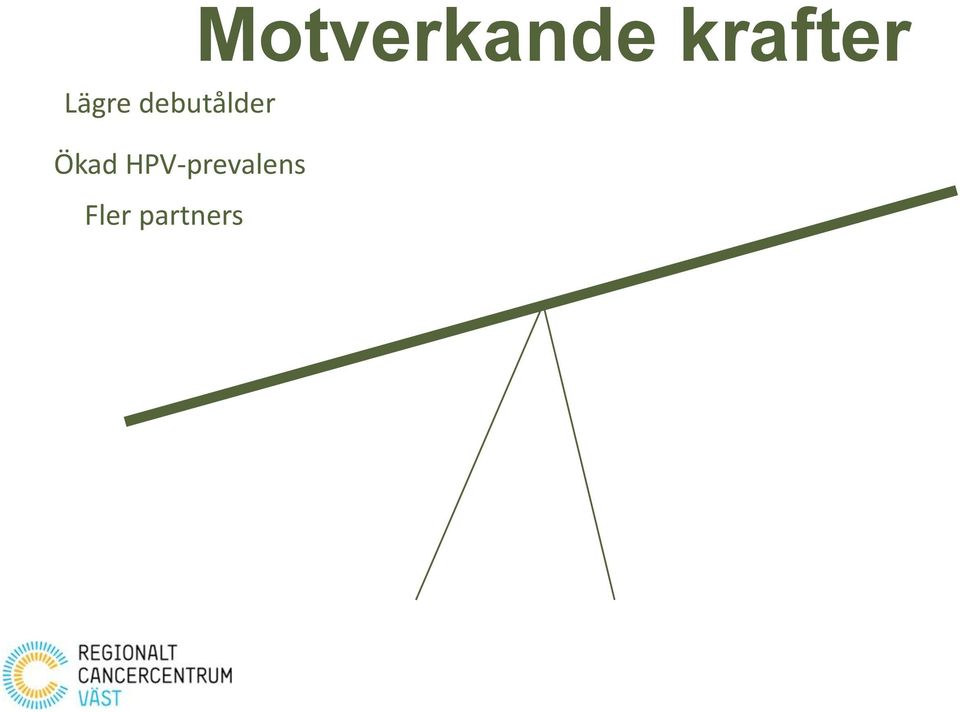 HPV-prevalens