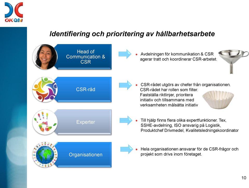 Fastställa riktlinjer, prioritera initiativ och tillsammans med verksamheten målsätta initiativ Experter Till hjälp finns flera olika