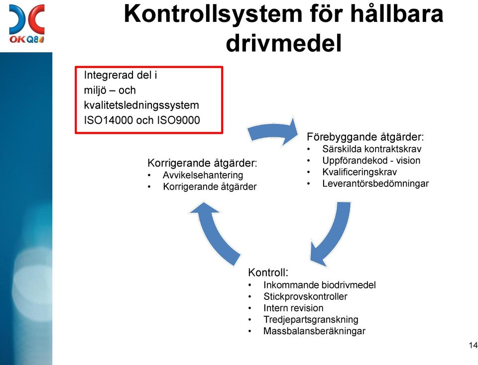 Särskilda kontraktskrav Uppförandekod - vision Kvalificeringskrav Leverantörsbedömningar Kontroll: