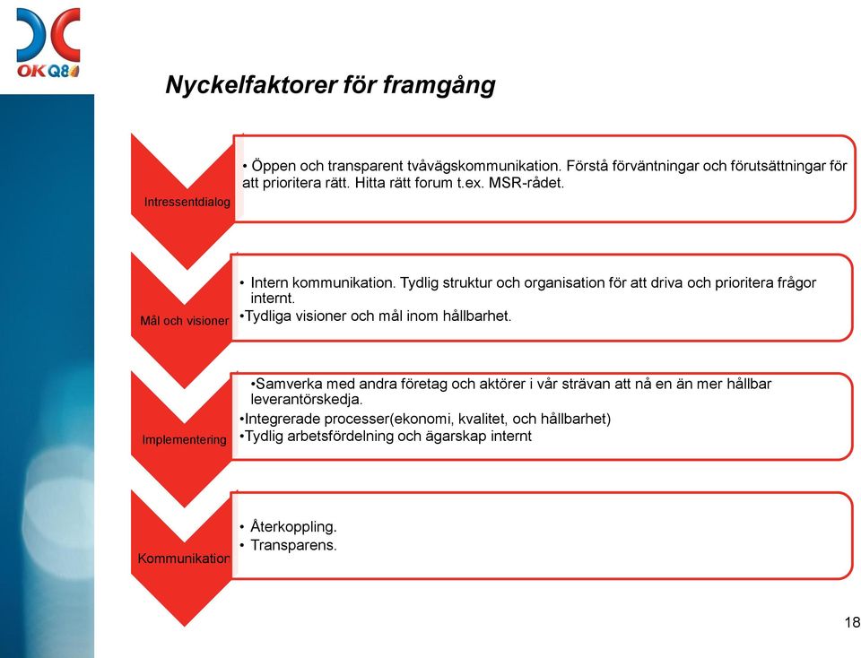 Tydlig struktur och organisation för att driva och prioritera frågor internt. Tydliga visioner och mål inom hållbarhet.