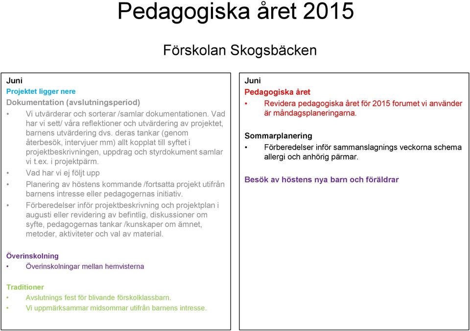 deras tankar (genom återbesök, intervjuer mm) allt kopplat till syftet i projektbeskrivningen, uppdrag och styrdokument samlar vi t.ex. i projektpärm.