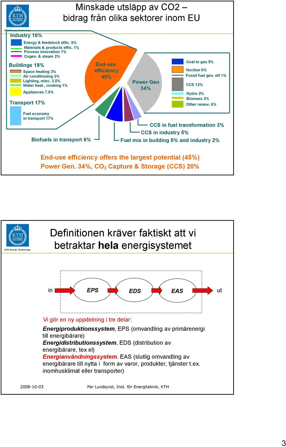 5% Transport 17% End-use efficiency 45% Power Gen 34% Coal to gas 5% Nuclear 6% Fossil fuel gen. eff 1% CCS 12% Hydro 2% Biomass 2% Other renew.
