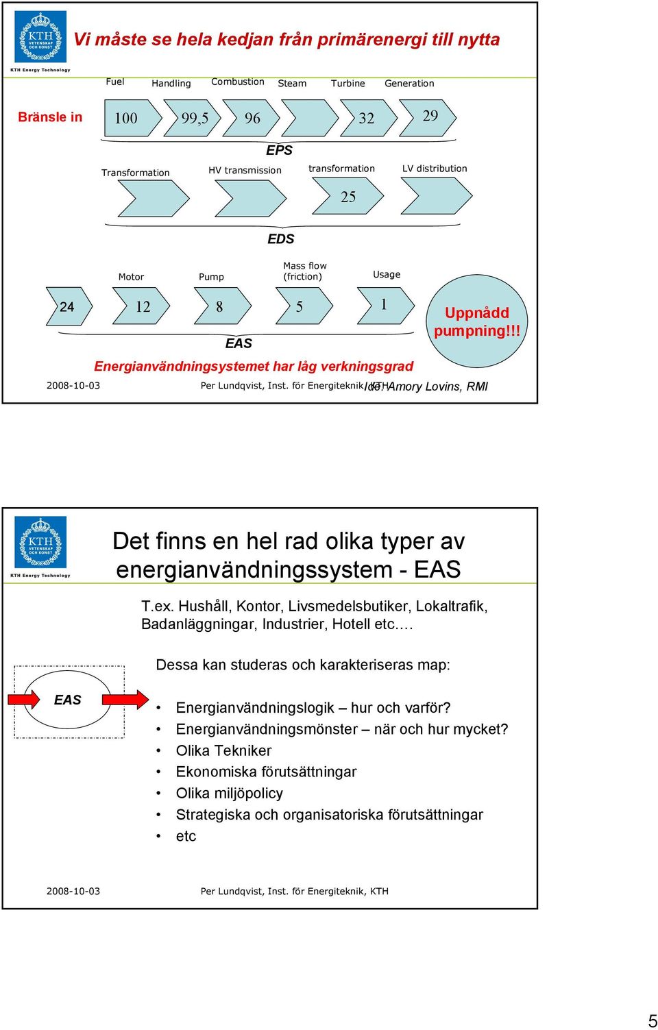 för Energiteknik, Ide: KTHAmory Lovins, RMI Det finns en hel rad olika typer av energianvändningssystem - EAS T.ex.
