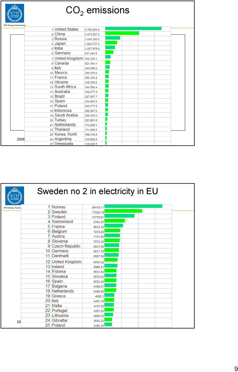 Sweden no 2