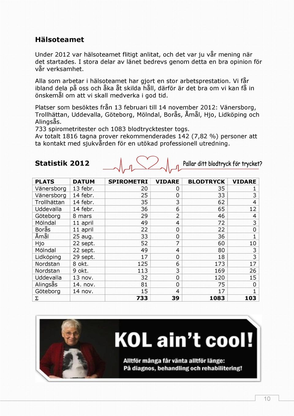 Platser som besöktes från 13 februari till 14 november 2012: Vänersborg, Trollhättan, Uddevalla, Göteborg, Mölndal, Borås, Åmål, Hjo, Lidköping och Alingsås.