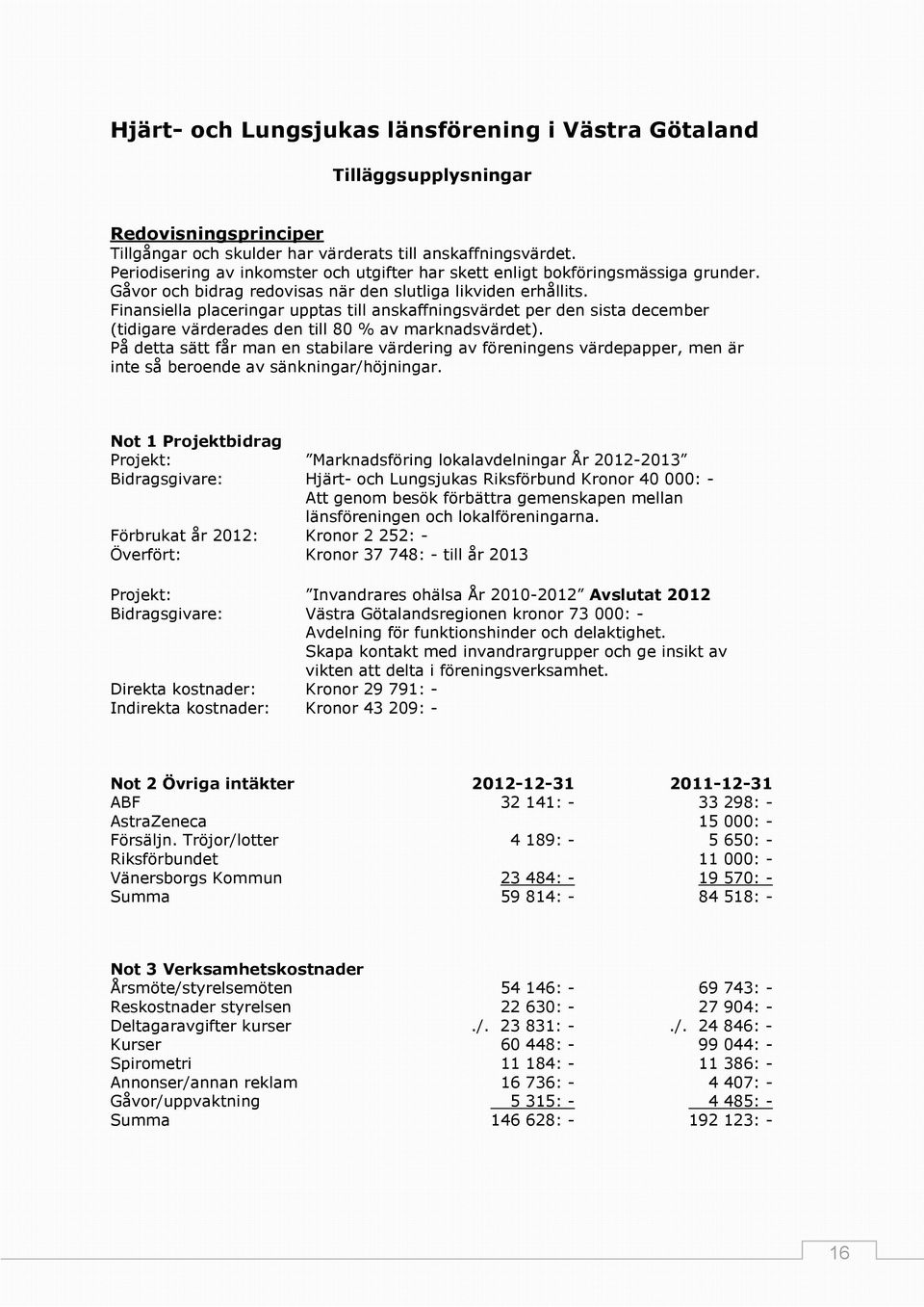 Finansiella placeringar upptas till anskaffningsvärdet per den sista december (tidigare värderades den till 80 % av marknadsvärdet).