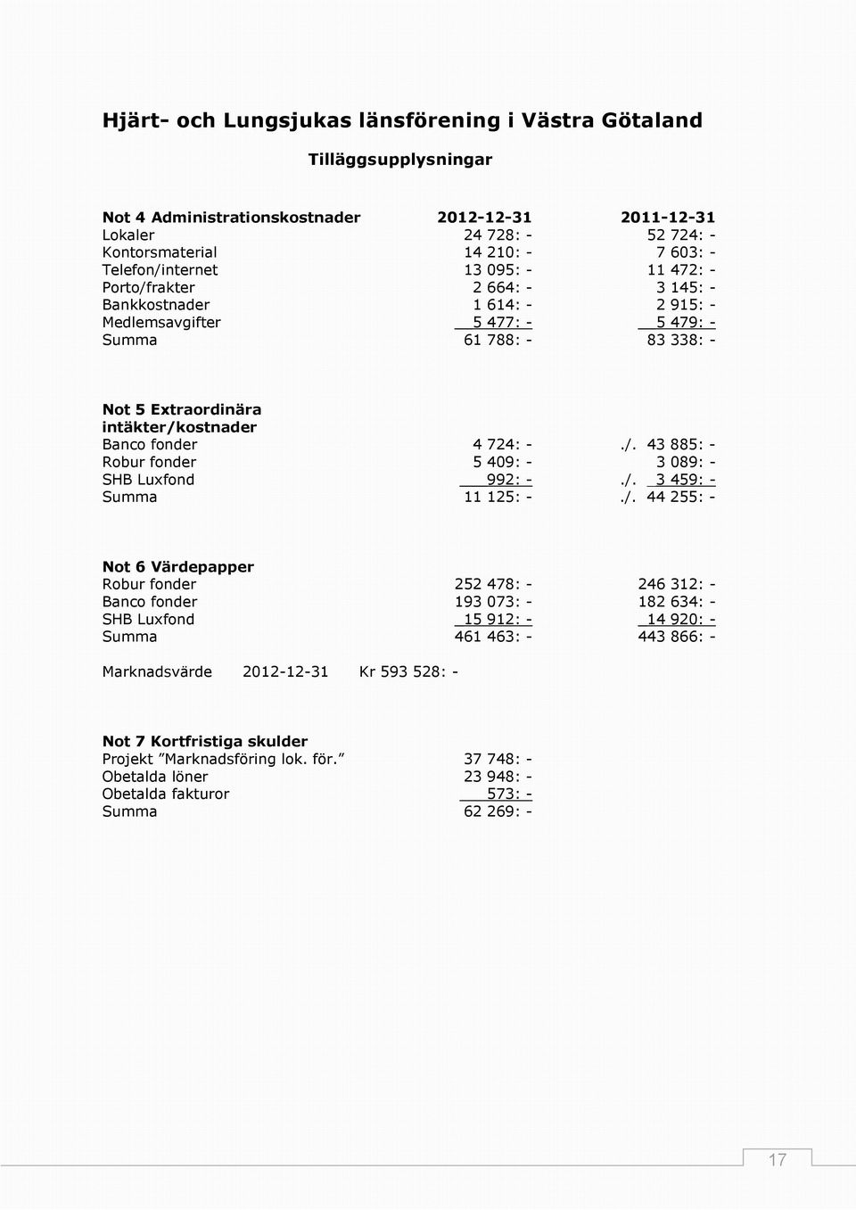 Banco fonder 4 724: -./.