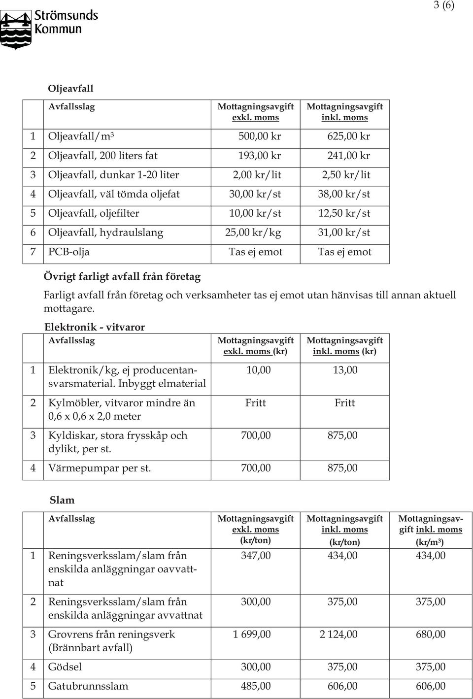 avfall från företag och verksamheter tas ej emot utan hänvisas till annan aktuell mottagare. Elektronik - vitvaror 1 Elektronik/kg, ej producentansvarsmaterial.