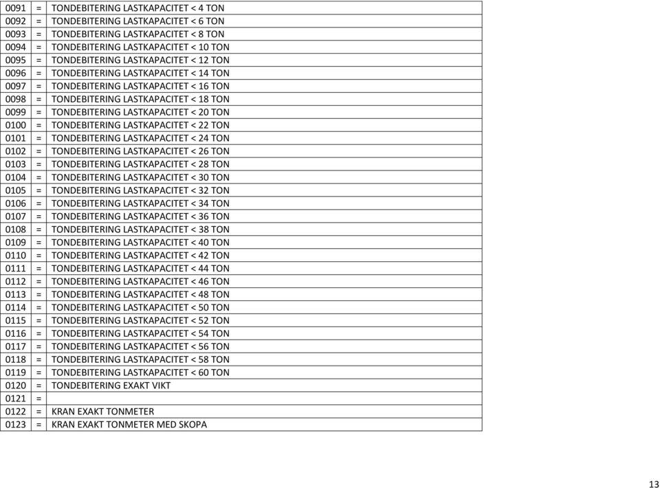 0100 = TONDEBITERING LASTKAPACITET < 22 TON 0101 = TONDEBITERING LASTKAPACITET < 24 TON 0102 = TONDEBITERING LASTKAPACITET < 26 TON 0103 = TONDEBITERING LASTKAPACITET < 28 TON 0104 = TONDEBITERING