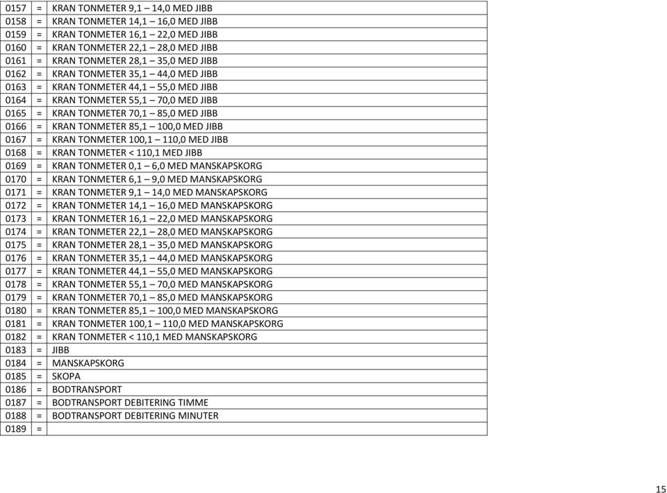 JIBB 0167 = KRAN TONMETER 100,1 110,0 MED JIBB 0168 = KRAN TONMETER < 110,1 MED JIBB 0169 = KRAN TONMETER 0,1 6,0 MED MANSKAPSKORG 0170 = KRAN TONMETER 6,1 9,0 MED MANSKAPSKORG 0171 = KRAN TONMETER