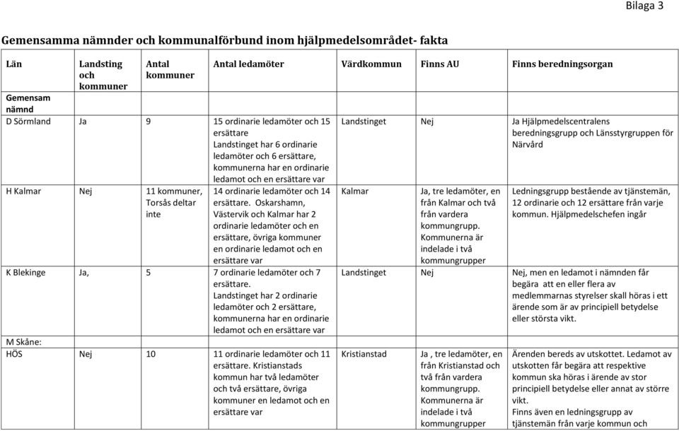 ledamöter och 14 ersättare.