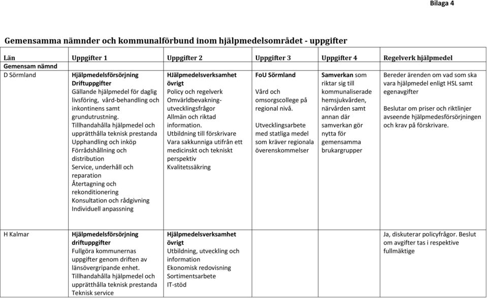 Tillhandahålla hjälpmedel och upprätthålla teknisk prestanda Upphandling och inköp Förrådshållning och distribution Service, underhåll och reparation Återtagning och rekonditionering Konsultation och