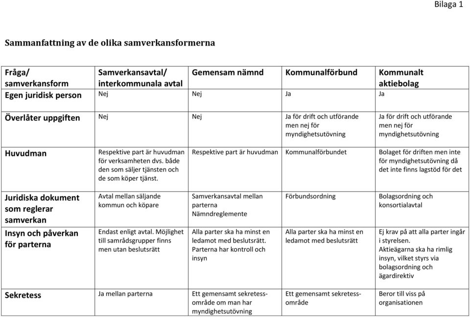 verksamheten dvs. både den som säljer tjänsten och de som köper tjänst.
