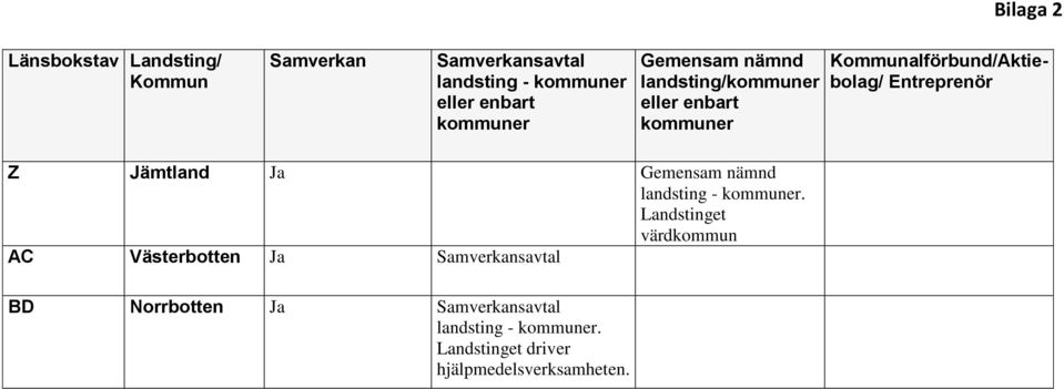 Ja Gemensam nämnd landsting -.