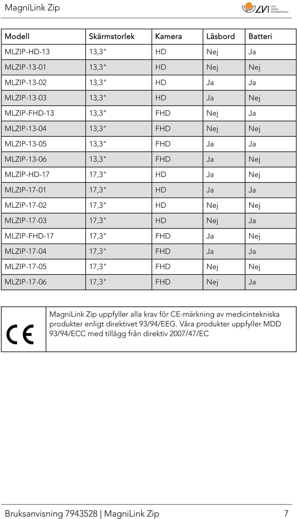 MLZIP-17-03 17,3" HD Nej Ja MLZIP-FHD-17 17,3" FHD Ja Nej MLZIP-17-04 17,3" FHD Ja Ja MLZIP-17-05 17,3" FHD Nej Nej MLZIP-17-06 17,3" FHD Nej Ja MagniLink Zip uppfyller alla krav