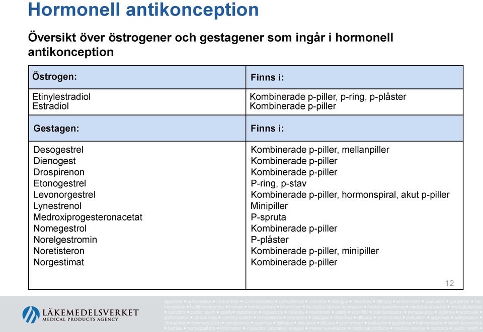 Medroxiprogesteronacetat Nomegestrol Norelgestromin Noretisteron Norgestimat Kombinerade p-piller, mellanpiller Kombinerade p-piller Kombinerade p-piller