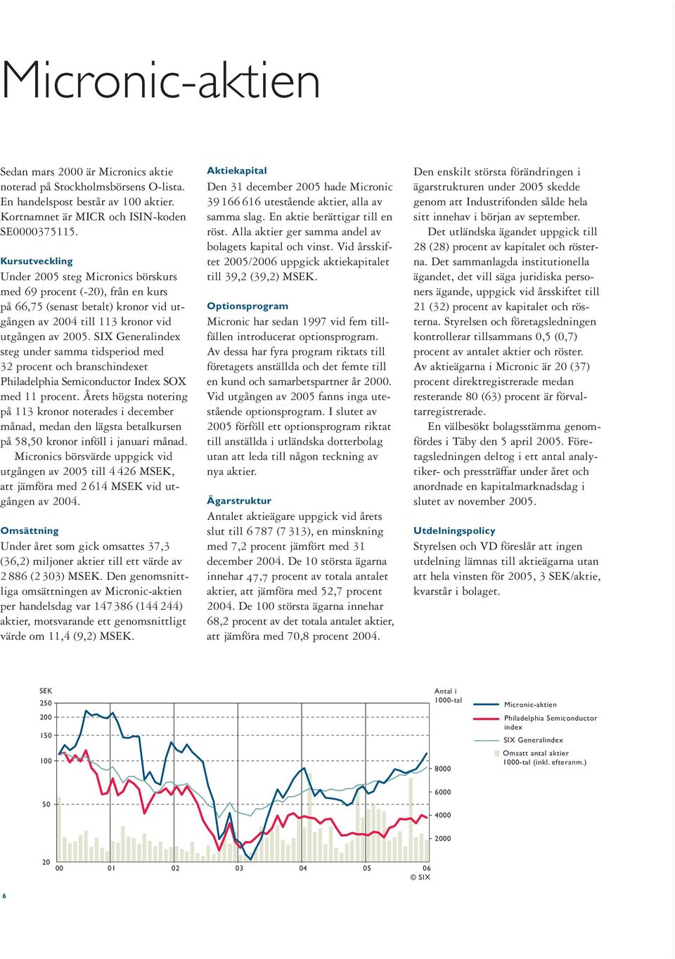 SIX Generalindex steg under samma tidsperiod med 32 procent och branschindexet Philadelphia Semiconductor Index SOX med 11 procent.