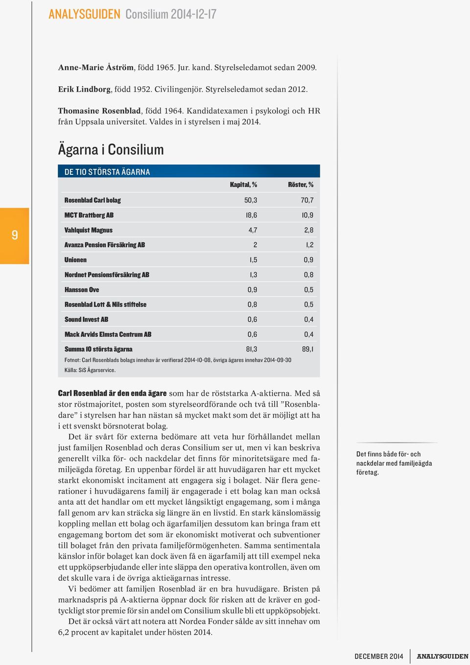 Ägarna i Consilium DE TIO STÖRSTA ÄGARNA Kapital, % Röster, % Rosenblad Carl bolag 50,3 70,7 MCT Brattberg AB 18,6 10,9 9 Vahlquist Magnus 4,7 2,8 Avanza Pension Försäkring AB 2 1,2 Unionen 1,5 0,9