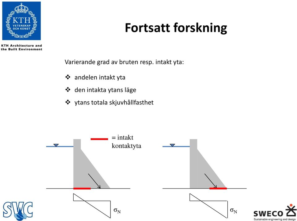 intakt yta: andelen intakt yta den