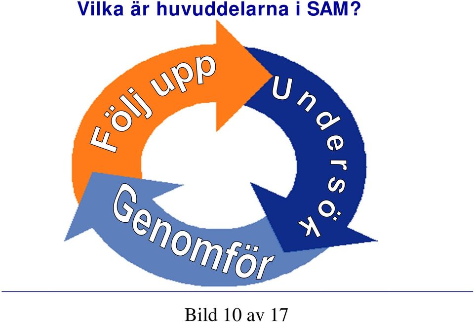 bedöm risker 2 Planera och