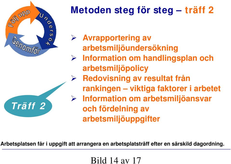 faktorer i arbetet Information om arbetsmiljöansvar och fördelning av arbetsmiljöuppgifter