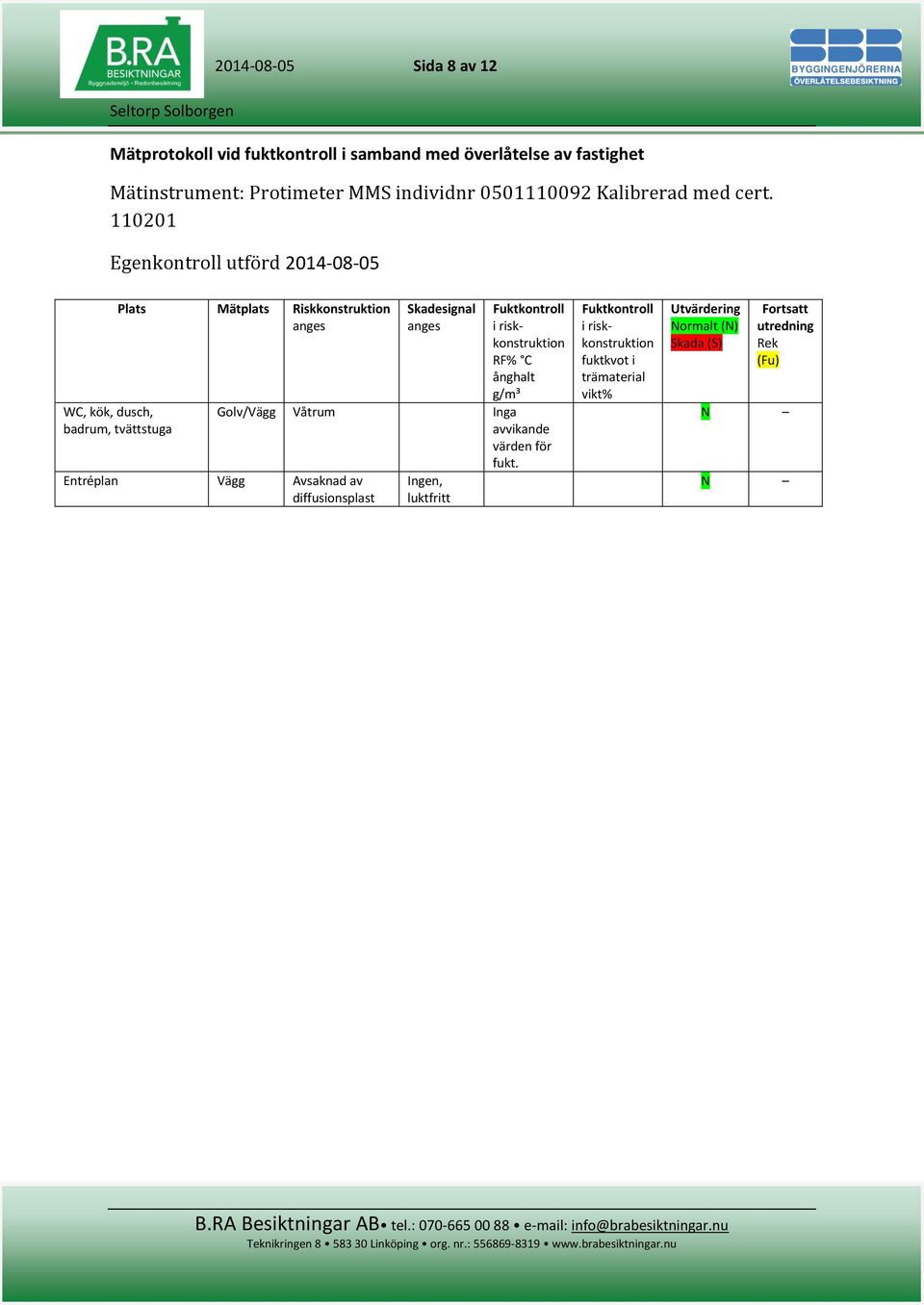 110201 Egenkontroll utförd 2014-08-05 Plats Mätplats Riskkonstruktion anges WC, kök, dusch, badrum, tvättstuga Skadesignal anges Fuktkontroll i