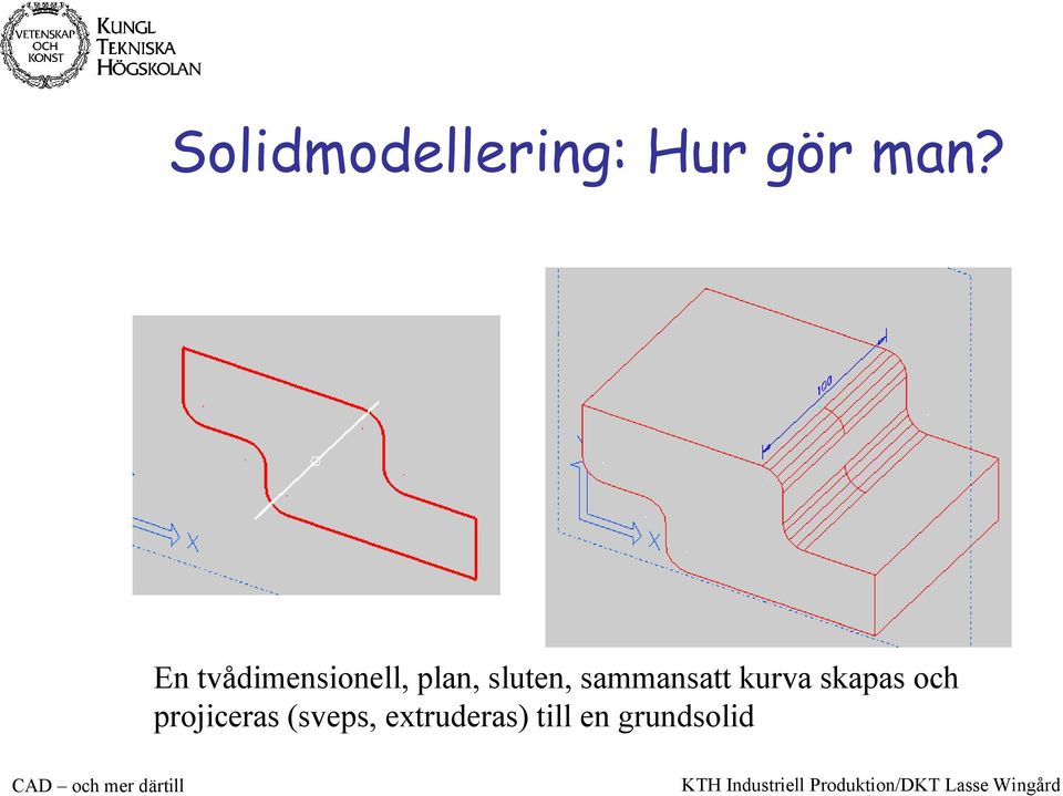 sammansatt kurva skapas och
