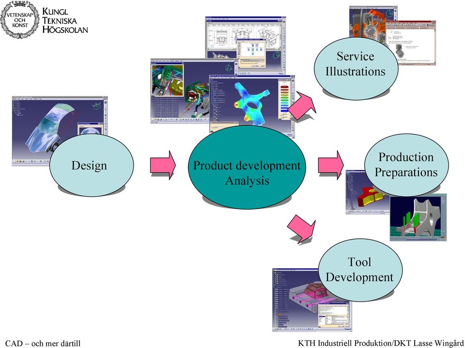 development Analysis