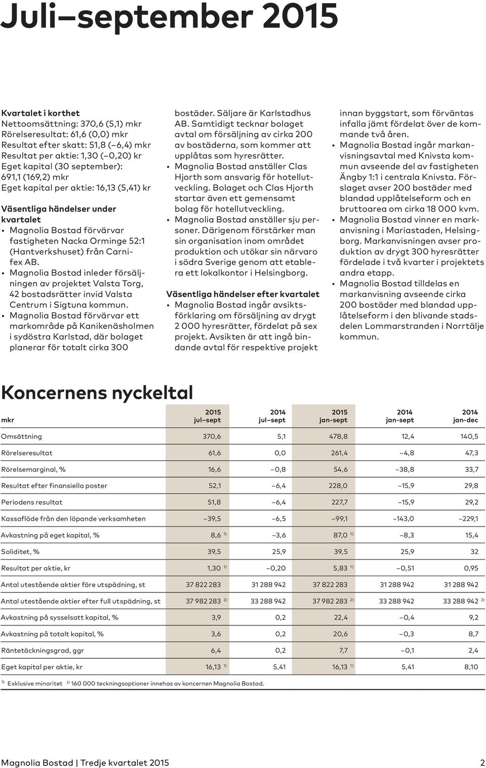 Magnolia Bostad inleder försäljningen av projektet Valsta Torg, 42 bostadsrätter invid Valsta Centrum i Sigtuna kommun.