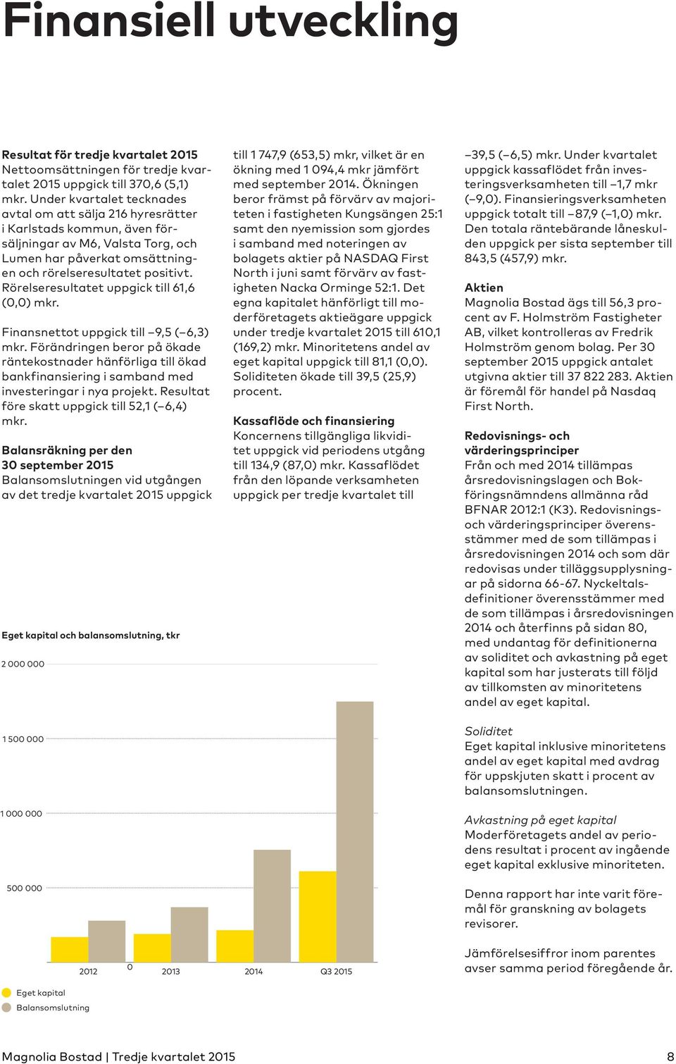 Rörelseresultatet uppgick till 61,6 (0,0) mkr. Finansnettot uppgick till 9,5 ( 6,3) mkr.
