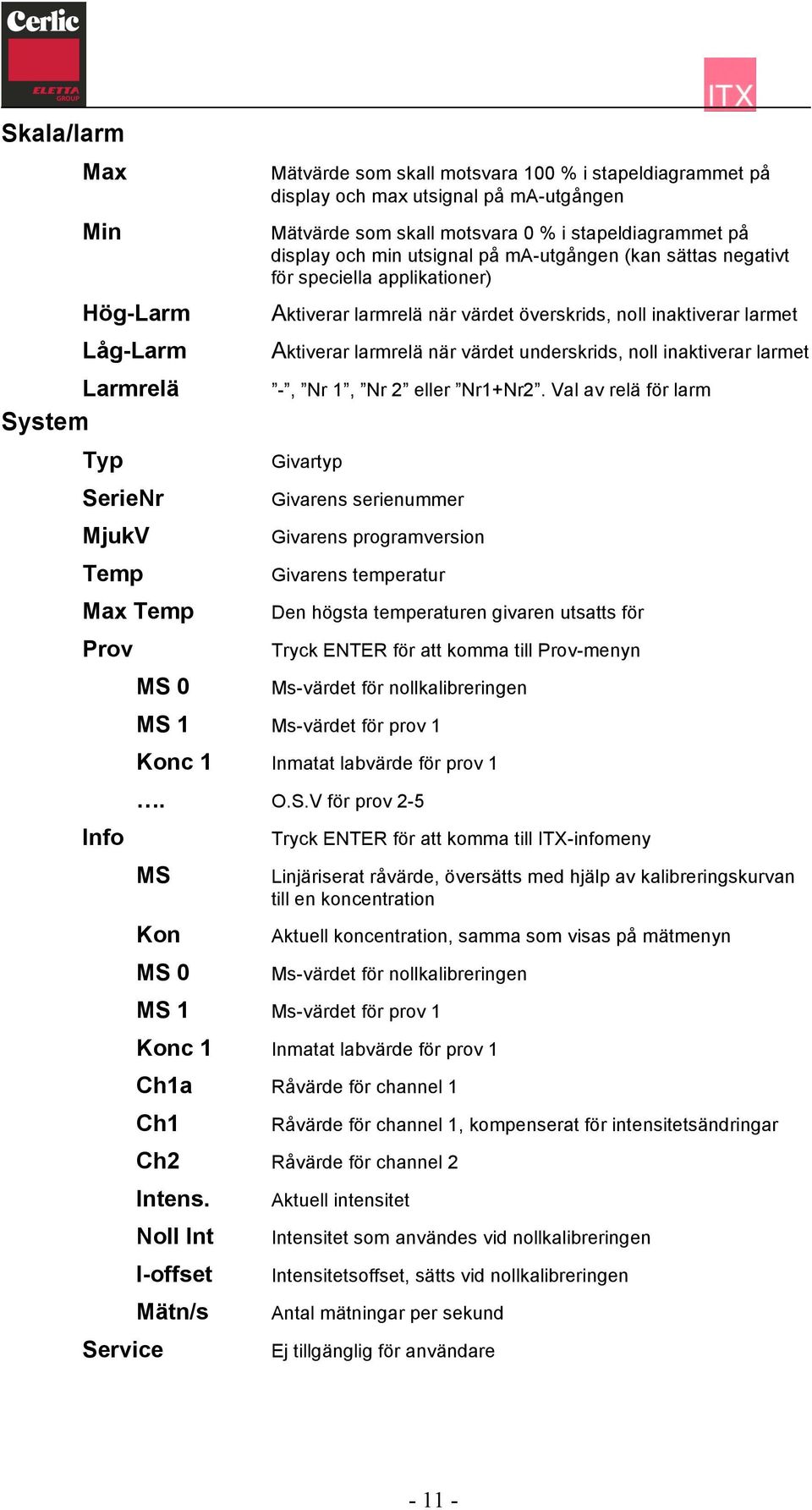 inaktiverar larmet Aktiverar larmrelä när värdet underskrids, noll inaktiverar larmet -, Nr 1, Nr 2 eller Nr1+Nr2.