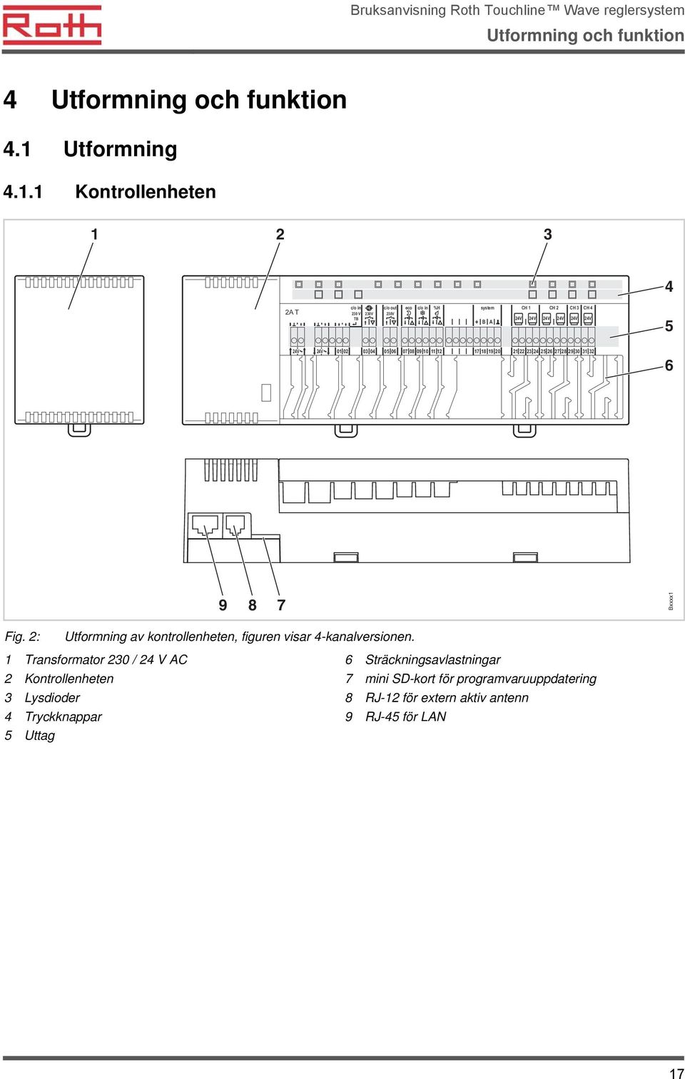 1 Kontrollenheten 1 2 3 4 2A T c/o in 230 V 230V TB c/o out 230V eco c/o in %H system + B A CH 1 CH 2 CH 3 CH 4 24V 24V 24V 24V 24V 24V 5 24V 24V