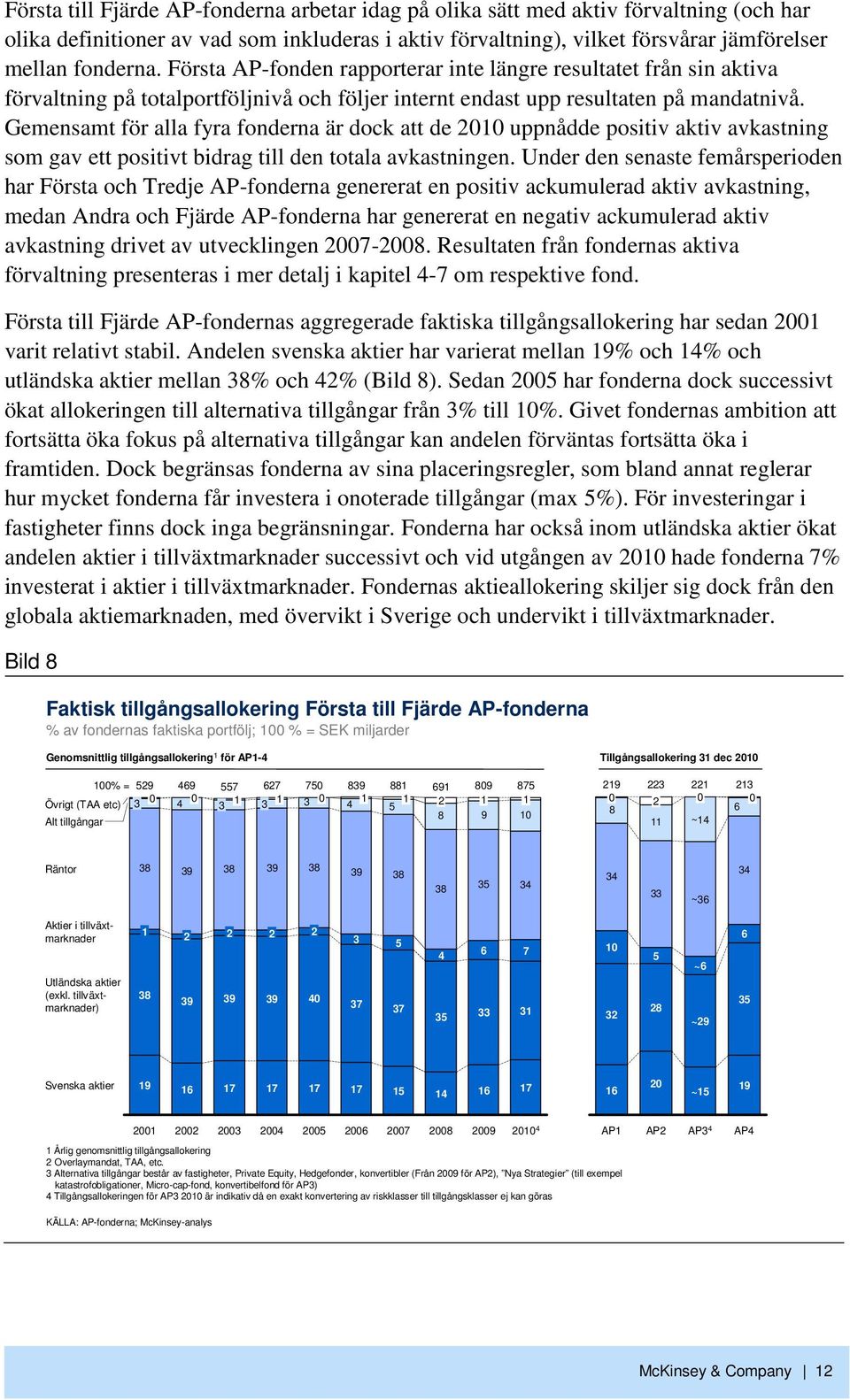 Gemensamt för alla fyra fonderna är dock att de 21 uppnådde positiv aktiv avkastning som gav ett positivt bidrag till den totala avkastningen.