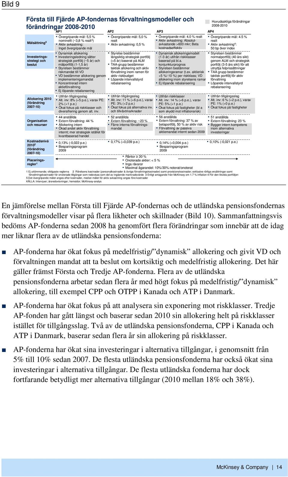 % realt Aktiv avkastning: Absolutavkastande Inget övergripande mål Aktiv avkastning: Aktiv avkastning:,5 % >6 mkr; Beta kostnadseffektiv Dynamisk allokering Styrelse bestämmer Investeringsledning