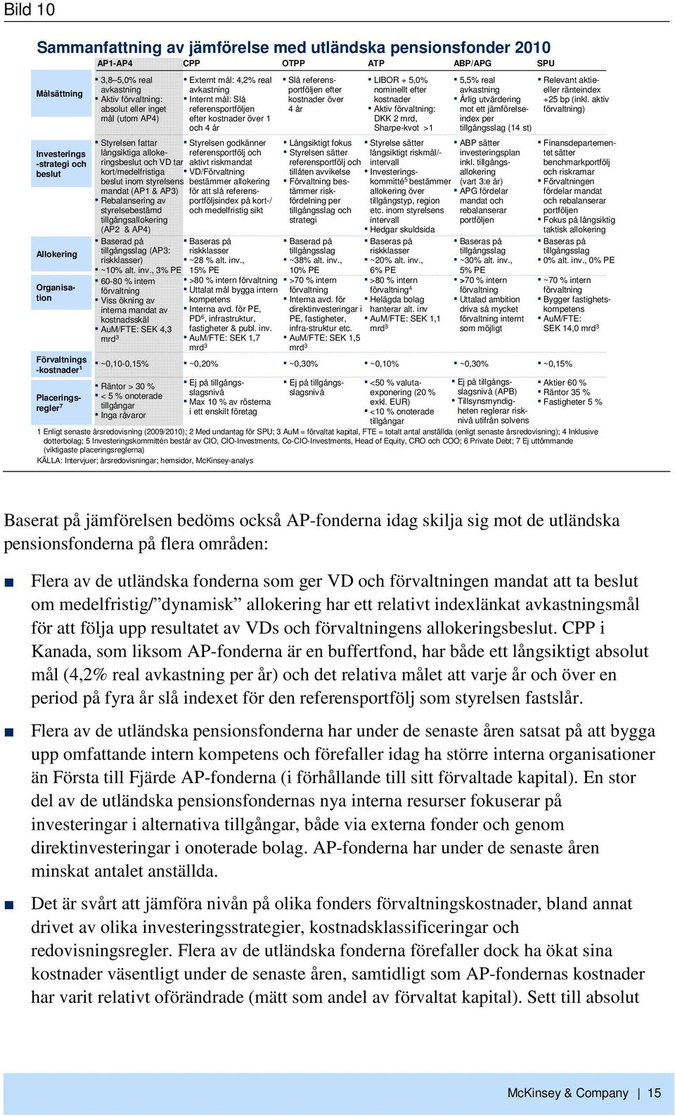 referensportfölj och aktivt riskmandat Styrelsen fattar långsiktiga allokeringsbeslut och VD tar kort/medelfristiga VD/Förvaltning beslut inom styrelsens mandat (AP1 & AP3) Rebalansering av