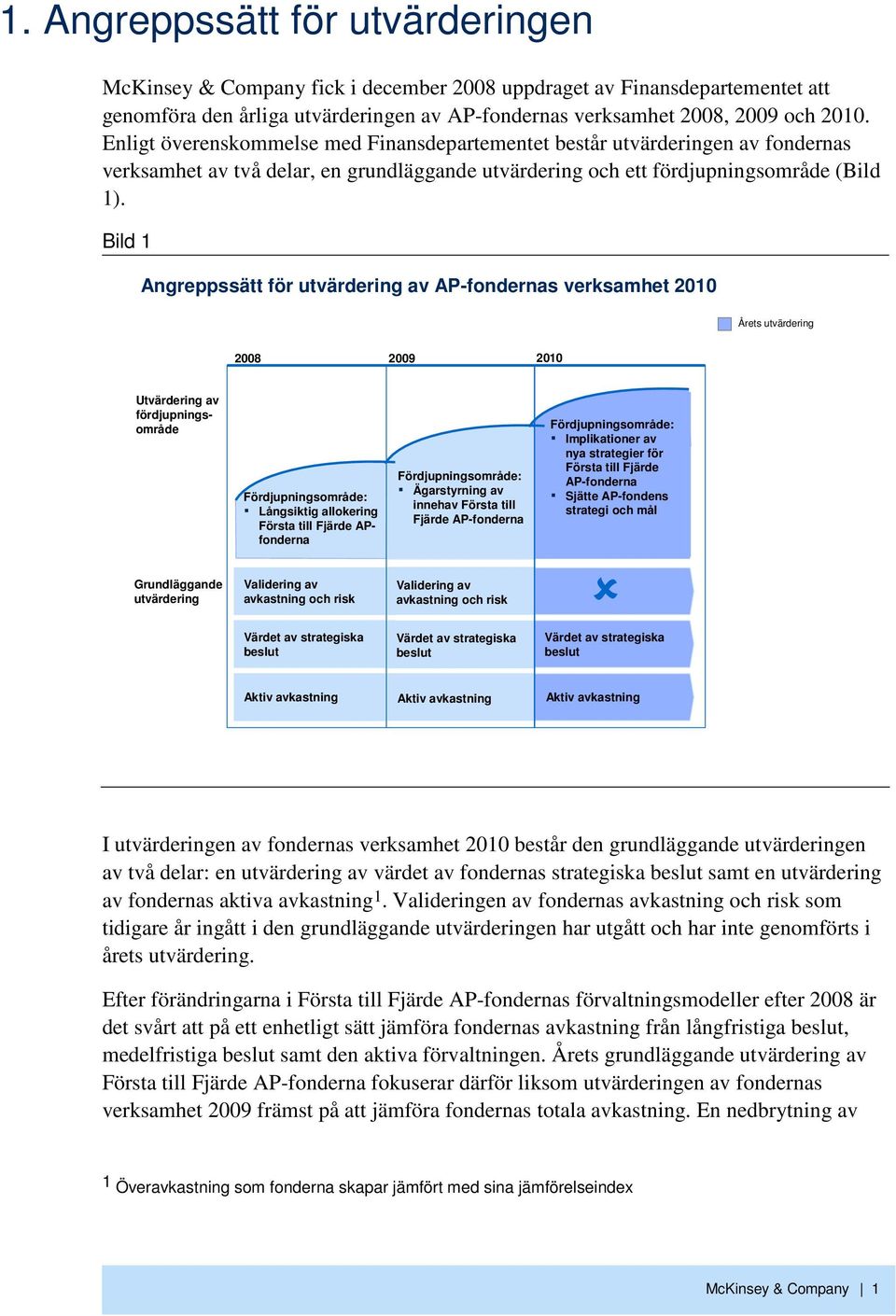 Bild 1 Angreppssätt för utvärdering av AP-fondernas verksamhet 21 Årets utvärdering 28 29 21 Utvärdering av fördjupningsområde Grundläggande utvärdering Fördjupningsområde: Långsiktig allokering