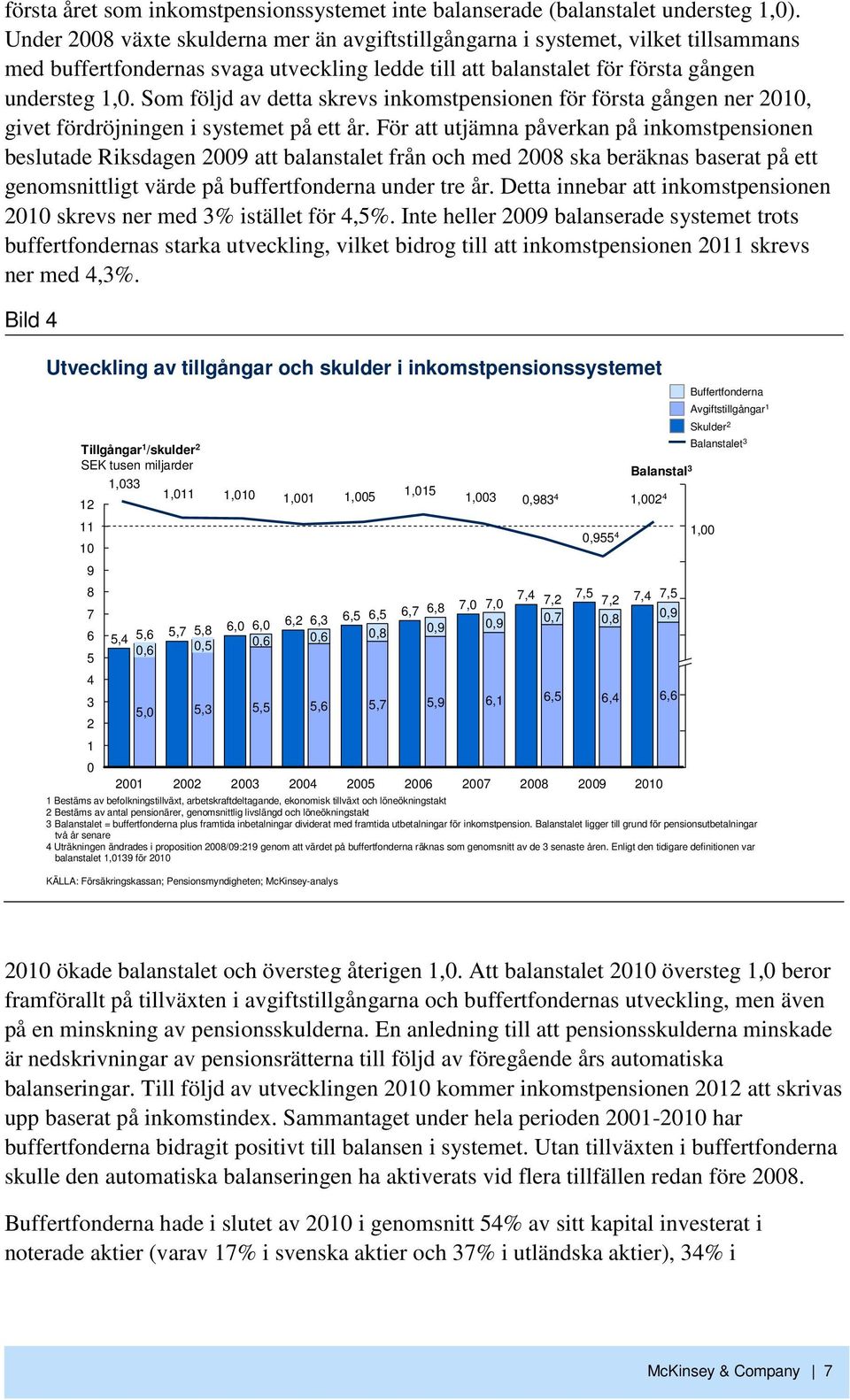 Som följd av detta skrevs inkomstpensionen för första gången ner 21, givet fördröjningen i systemet på ett år.
