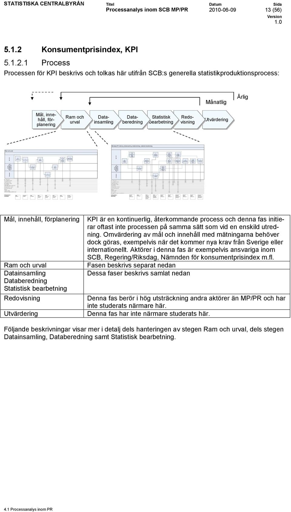 Intervjuare 5 Fyll i blankett Intervjuare 6 Skanna blankett Intervjuare 7 Gör butiksoch sortimentskontroll 9 Skapa vikt för KPI-beräkning Varugrupp COICOP KPI / SQL Server Excel-applikation/datafil