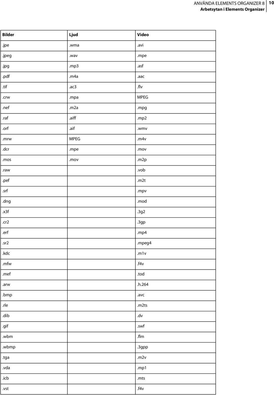 mos.mov.m2p.raw.pef.srf.dng.vob.m2t.mpv.mod.x3f.3g2.cr2.erf.sr2.kdc.mfw.mef.arw.bmp.rle.dib.gif.