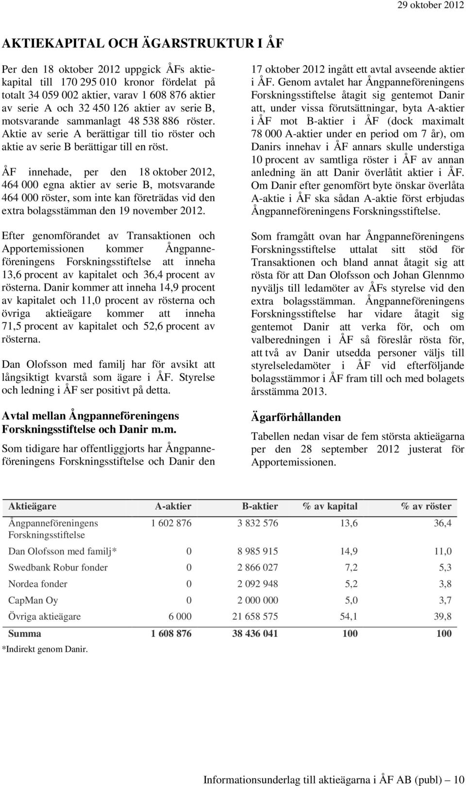 ÅF innehade, per den 18 oktober 2012, 464 000 egna aktier av serie B, motsvarande 464 000 röster, som inte kan företrädas vid den extra bolagsstämman den 19 november 2012.