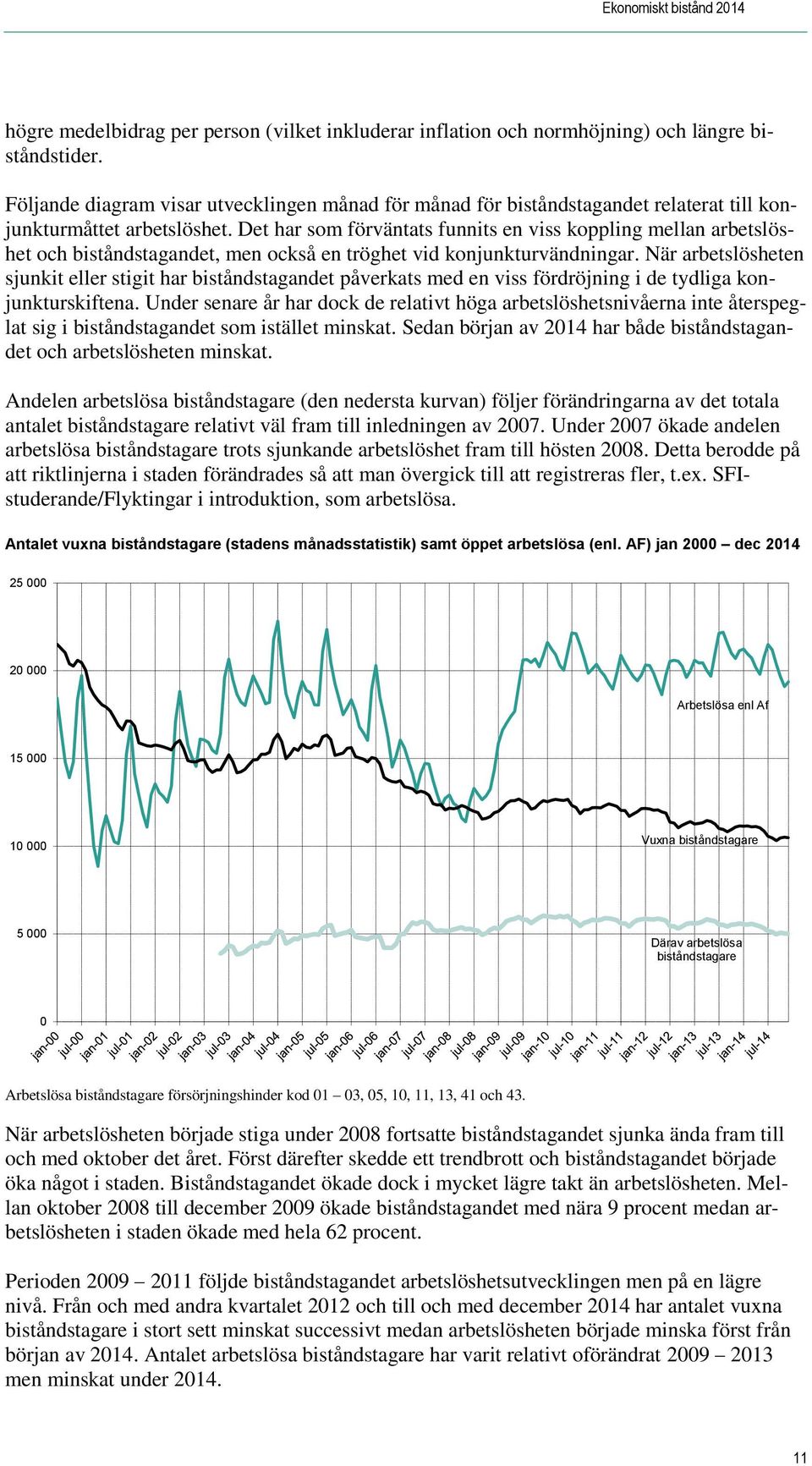 Det har som förväntats funnits en viss koppling mellan arbetslöshet och biståndstagandet, men också en tröghet vid konjunkturvändningar.