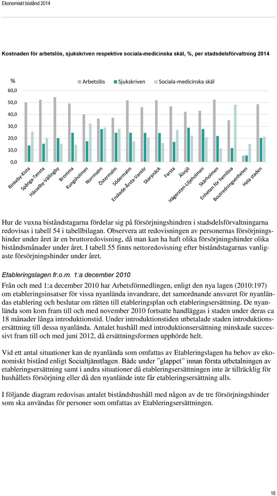 Observera att redovisningen av personernas försörjningshinder under året är en bruttoredovisning, då man kan ha haft olika försörjningshinder olika biståndsmånader under året.