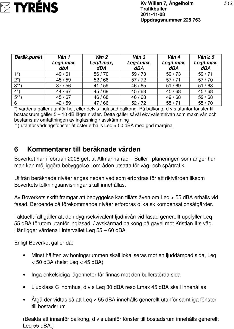 68 45 / 68 45 / 68 5**) 45 / 67 46 / 68 46 / 68 49 / 68 52 / 68 6 42 / 59 47 / 66 52 / 72 55 / 71 55 / 70 *) värdena gäller utanför helt eller delvis inglasad balkong.