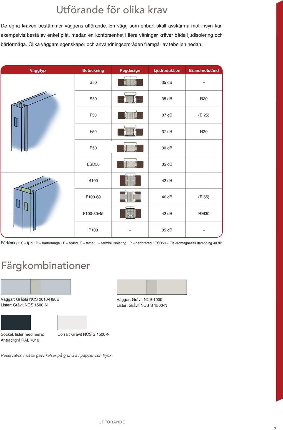 Olika väggars egenskaper och användningsområden framgår av tabellen nedan.