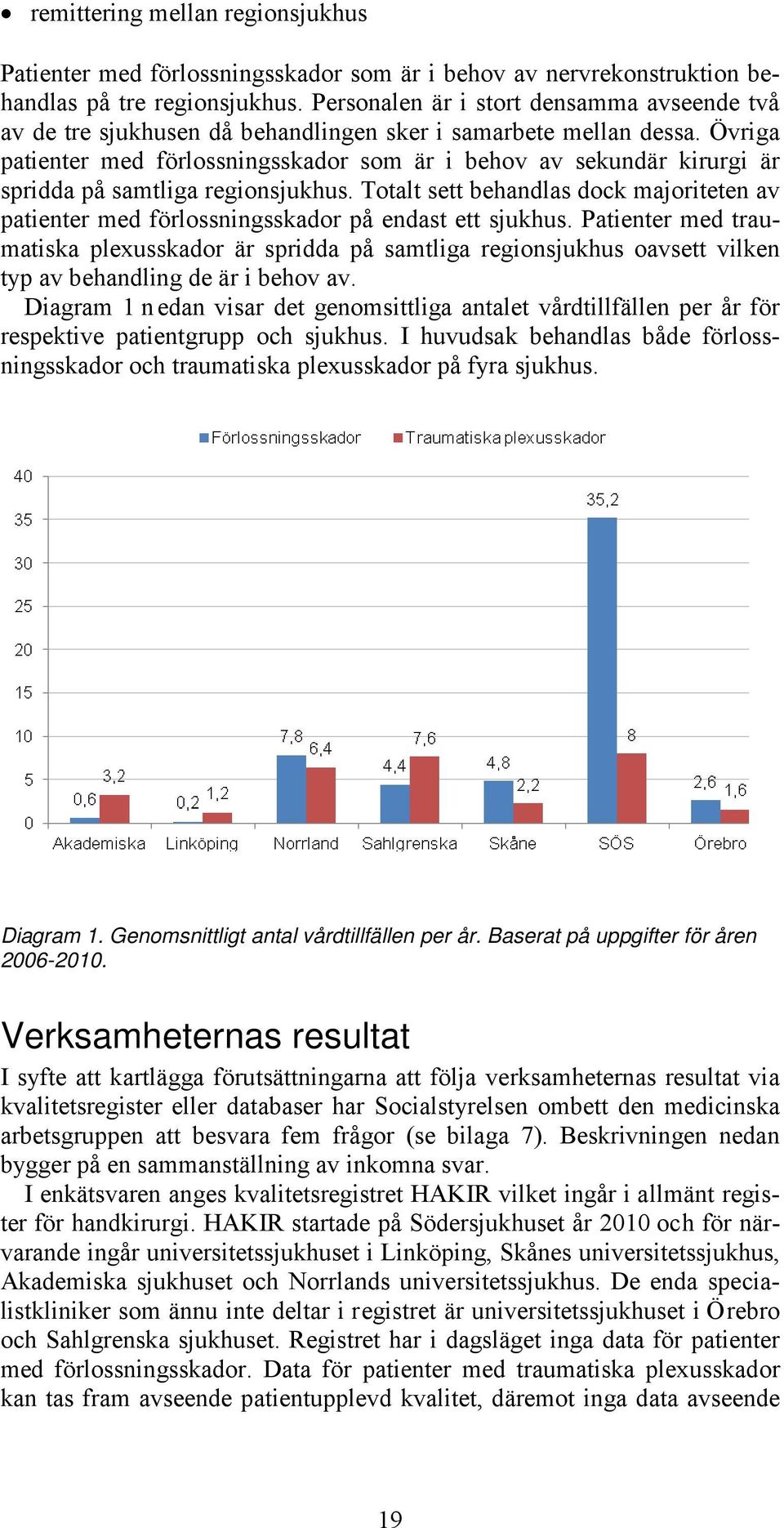 Övriga patienter med förlossningsskador som är i behov av sekundär kirurgi är spridda på samtliga regionsjukhus.