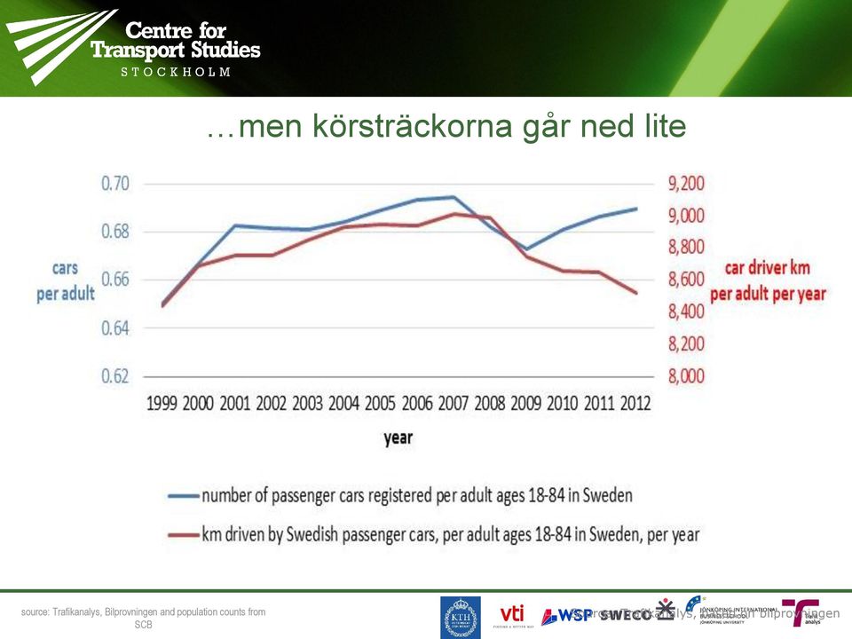 and population counts from SCB