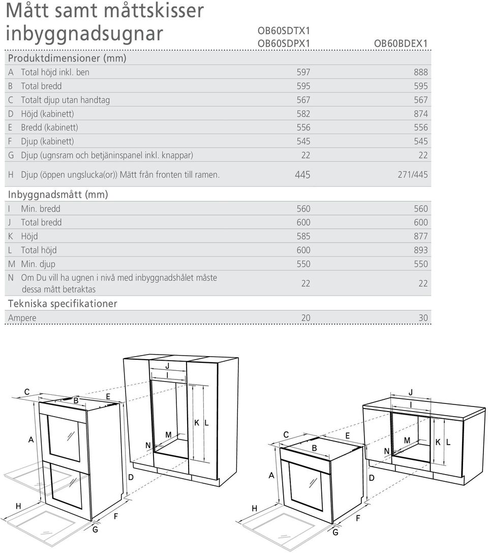 545 G Djup (ugnsram och betjäninspanel inkl. knappar) 22 22 H Djup (öppen ungslucka(or)) Mätt från fronten till ramen.